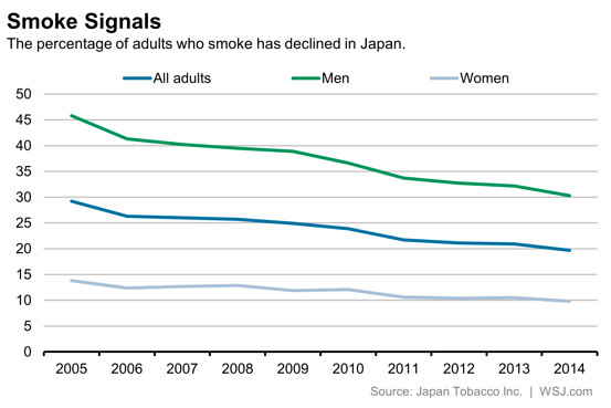 vaping and tobacco products