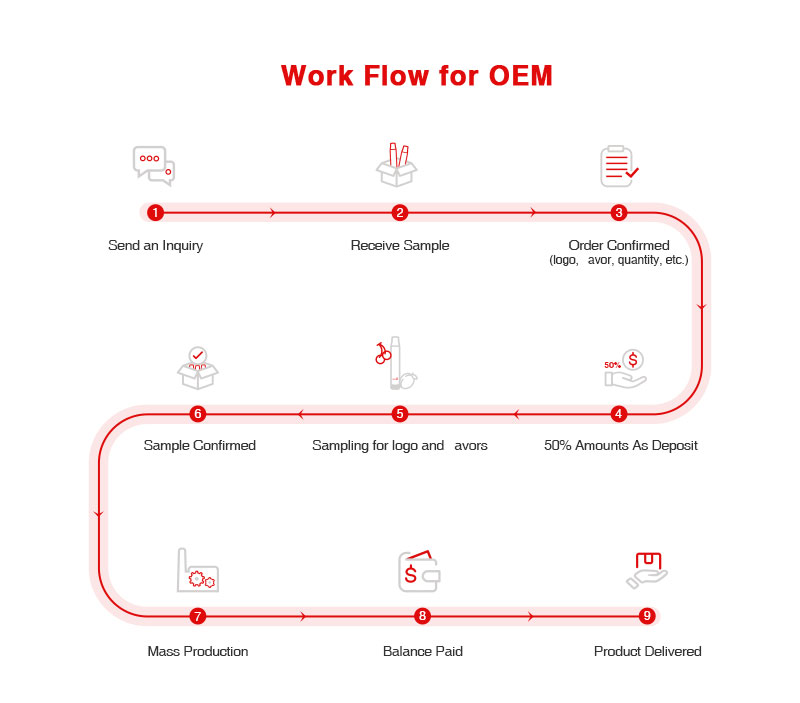 oem-odm