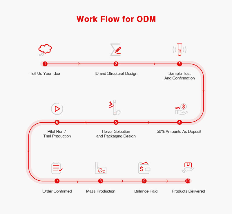 oem-odm