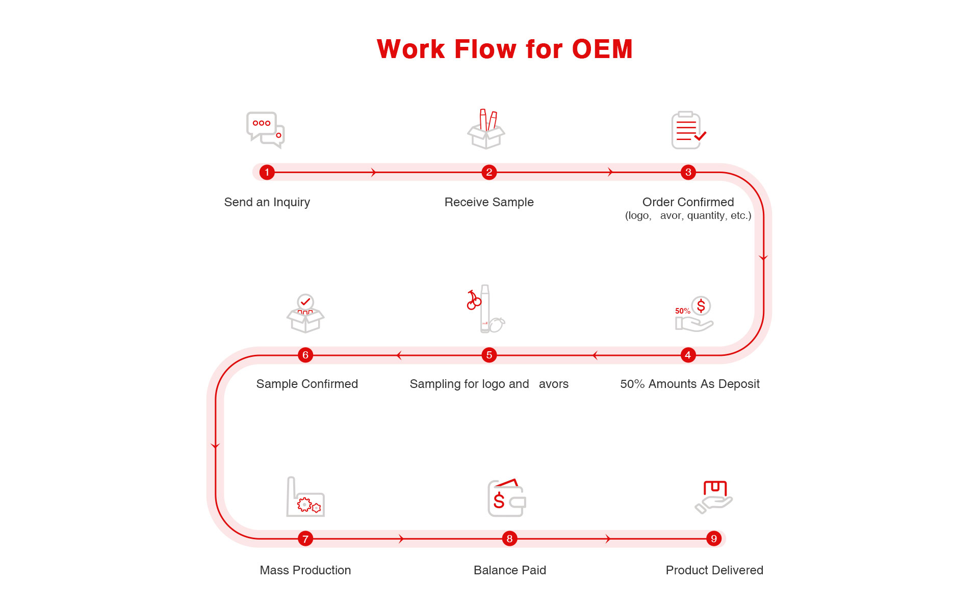 oem-odm