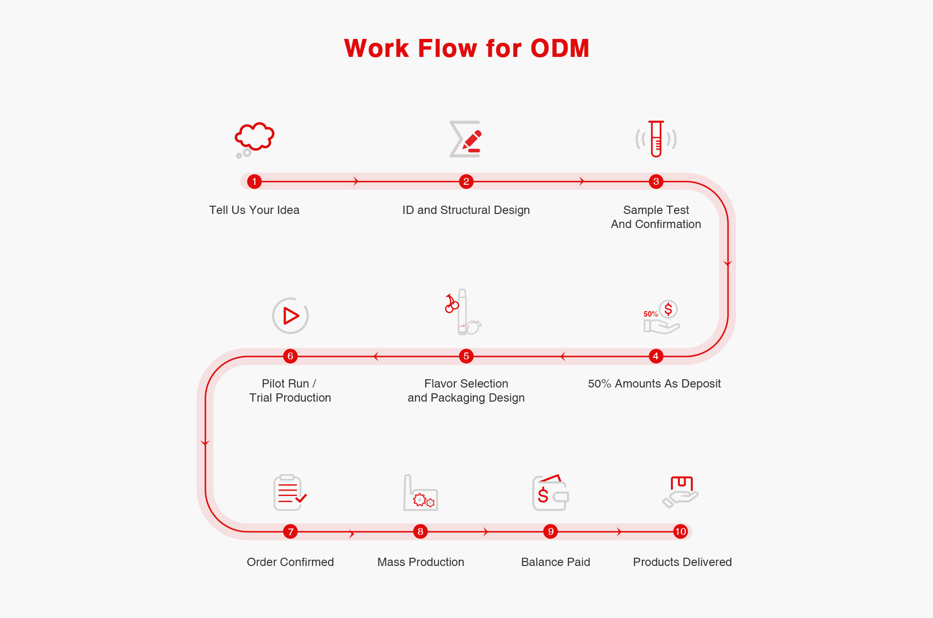 oem-odm