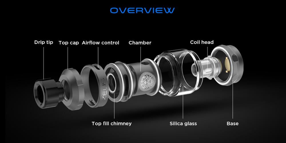 Features of Geekvape Zeus Sub-ohm Tank