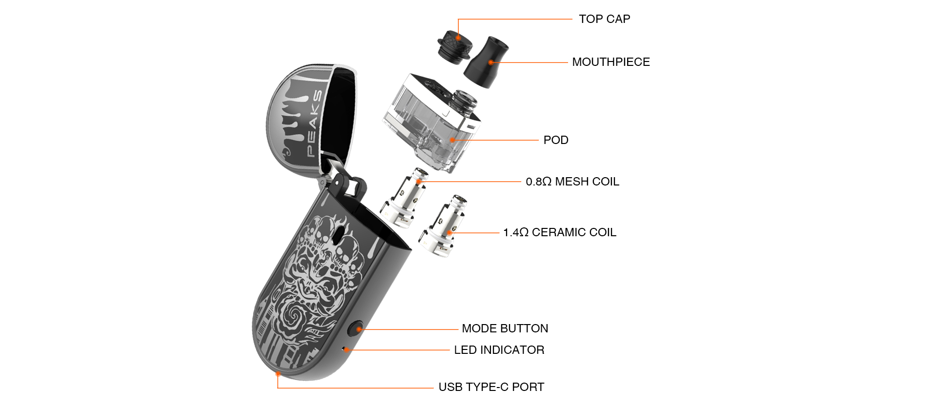 Parameters of Dovpo Peaks POD kit