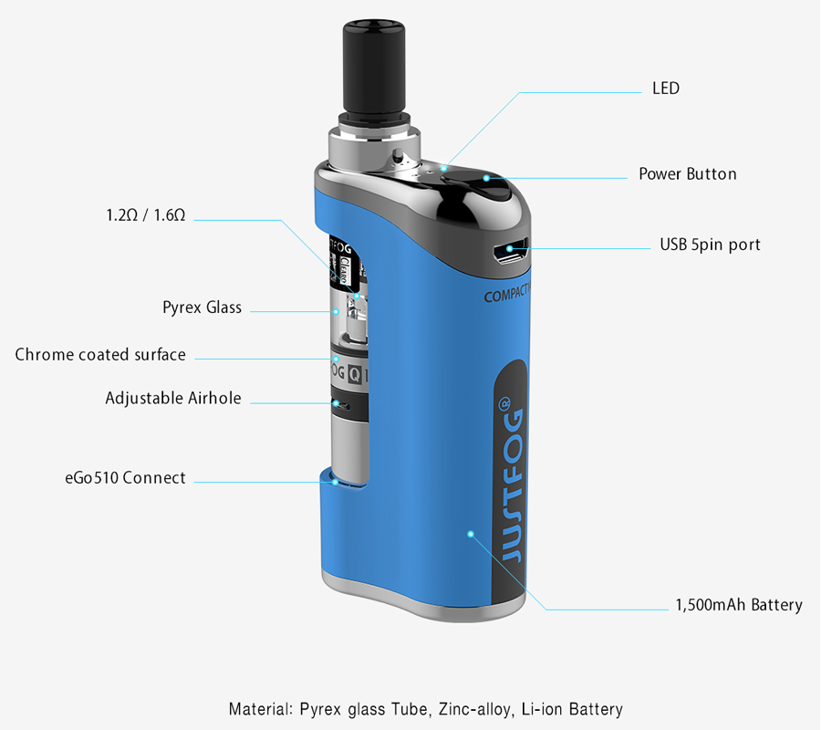 Parameters Of Justfog Compact14 Starter Kit 1500mAh 