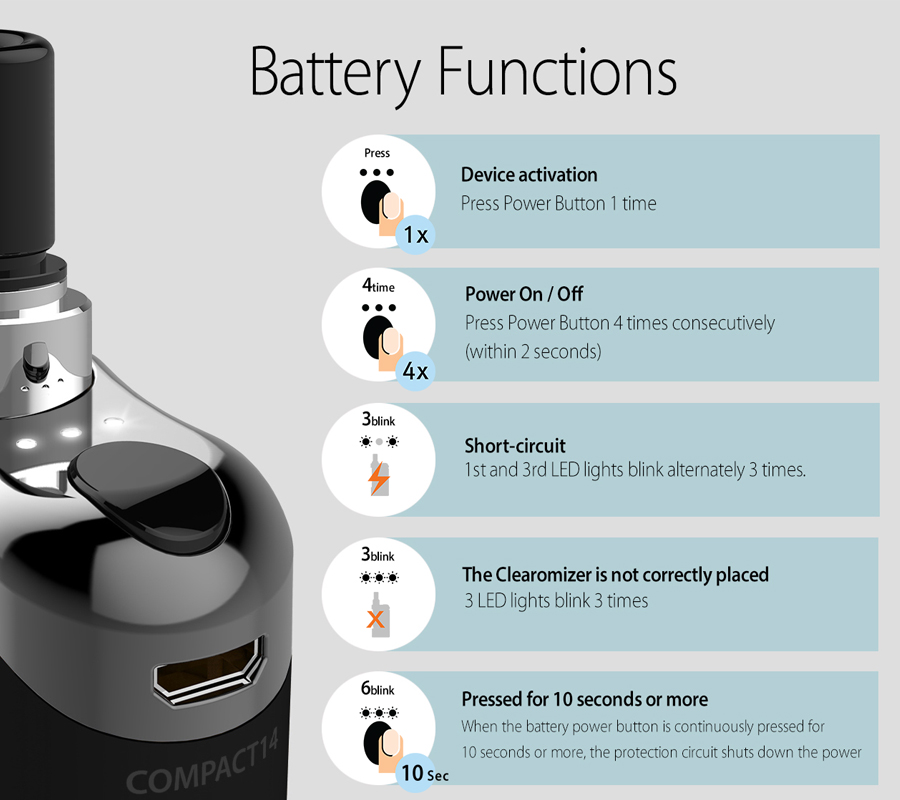 Features Of Justfog Compact14 Starter Kit 1500mAh 