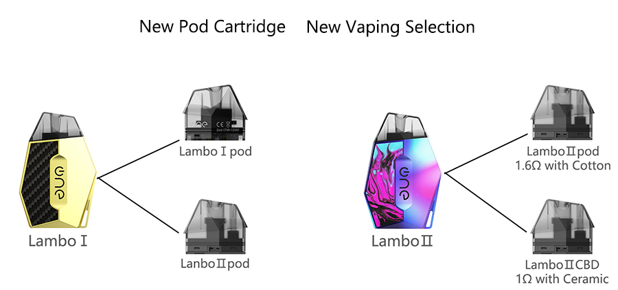 Features of Onevape lambo Ⅱ 2 Pod Vape System Kit