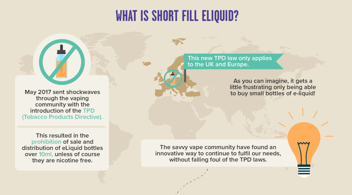 What is Short Fill e-Liquid? [Infographic]